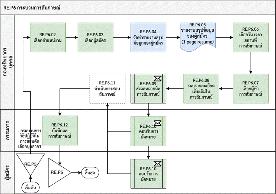 A screenshot of a computer flowchart

Description automatically generated