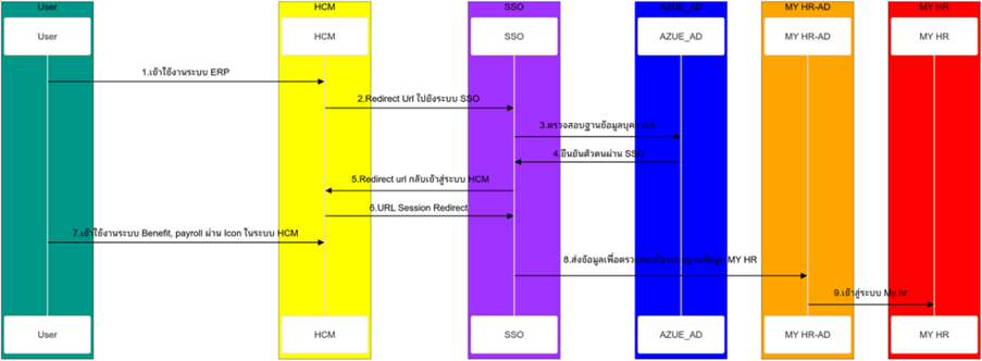 A diagram of different colors

AI-generated content may be incorrect.