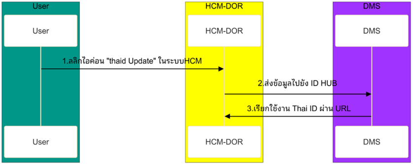 A yellow rectangular object with black text

AI-generated content may be incorrect.