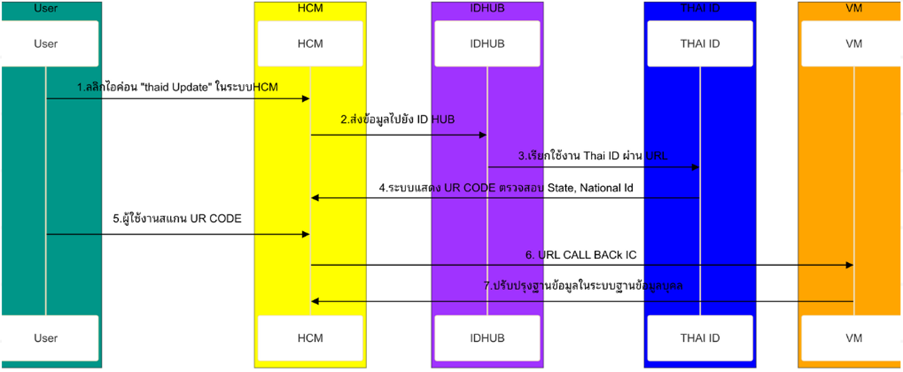 A diagram of a computer

AI-generated content may be incorrect.