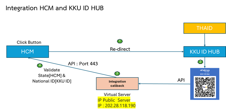 A screenshot of a computer

AI-generated content may be incorrect.